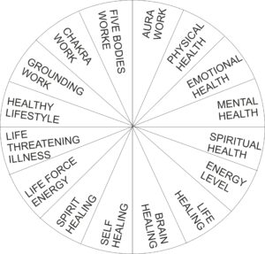 dowsing charts